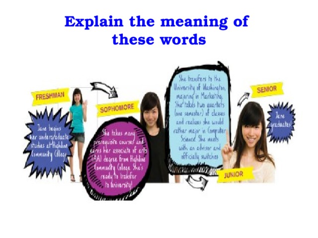 Explain the meaning of  these words