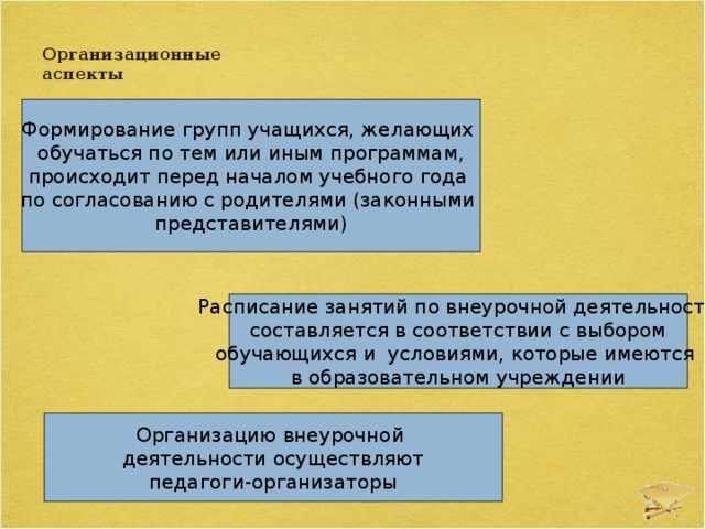 Организационные  аспекты   Формирование групп учащихся, желающих обучаться по тем или иным программам, происходит перед началом учебного года по согласованию с родителями (законными представителями) Расписание занятий по внеурочной деятельности  составляется в соответствии с выбором обучающихся и условиями, которые имеются в образовательном учреждении Организацию внеурочной деятельности осуществляют педагоги-организаторы