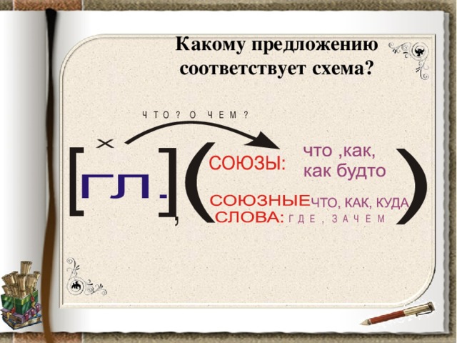 Какому предложению соответствует схема?