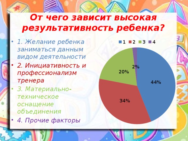 От чего зависит высокая результативность ребенка?