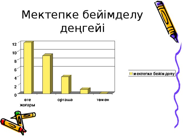 Мектепке бейімделу деңгейі