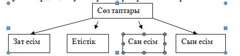 Сөз таптары