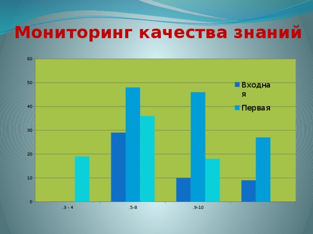 Мониторинг качества знаний