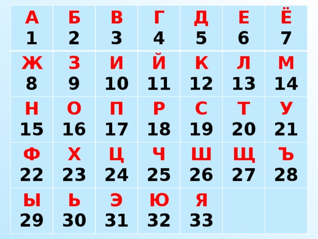 А Ж Б 1 Н В З 8 2 Ф О 15 3 Г И 9 Х П 22 Д Ы Й 16 4 10 Ц Е 23 Ь Р 29 17 5 К 11 Ч Л 24 С 6 Э Ё 30 12 18 Ш Т Ю 31 25 М 19 13 7 Щ 26 Я У 20 32 14 27 Ъ 21 33 28