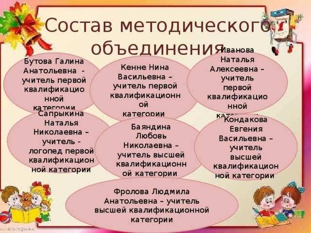 Состав методического объединения Иванова Наталья Алексеевна – учитель первой квалификационной категории Бутова Галина Анатольевна - учитель первой квалификационной категории Кенне Нина Васильевна – учитель первой квалификационной категории Сапрыкина Наталья Николаевна – учитель - логопед первой квалификационной категории Кондакова Евгения Васильевна – учитель высшей квалификационной категории Баяндина Любовь Николаевна – учитель высшей квалификационной категории Фролова Людмила Анатольевна – учитель высшей квалификационной категории