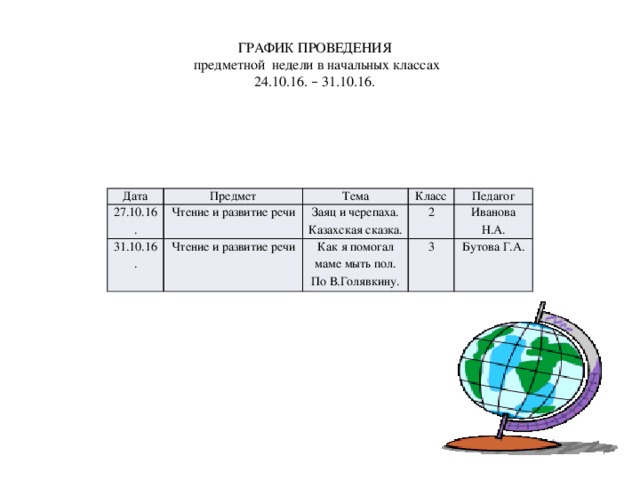 ГРАФИК ПРОВЕДЕНИЯ  предметной недели в начальных классах 24.10.16. – 31.10.16. Дата Предмет 27.10.16. Тема Чтение и развитие речи 31.10.16. Чтение и развитие речи Класс Заяц и черепаха. Казахская сказка. Как я помогал маме мыть пол. По В.Голявкину. 2 Педагог 3 Иванова Н.А. Бутова Г.А.