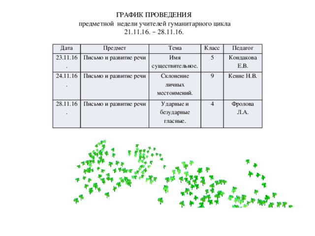 ГРАФИК ПРОВЕДЕНИЯ  предметной недели учителей гуманитарного цикла 21.11.16. – 28.11.16. Дата Предмет 23.11.16. Письмо и развитие речи 24.11.16. Тема Имя существительное. Письмо и развитие речи Класс 28.11.16. 5 Педагог Склонение личных местоимений. Письмо и развитие речи 9 Ударные и безударные гласные. Кондакова Е.В. 4 Кенне Н.В. Фролова Л.А.