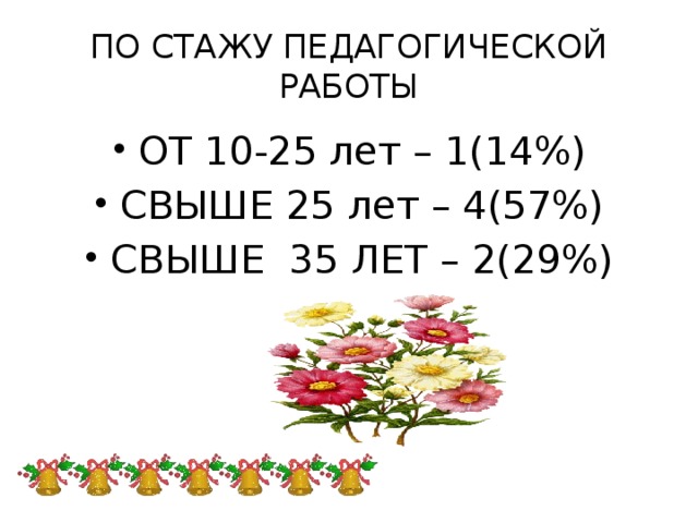 ПО СТАЖУ ПЕДАГОГИЧЕСКОЙ РАБОТЫ