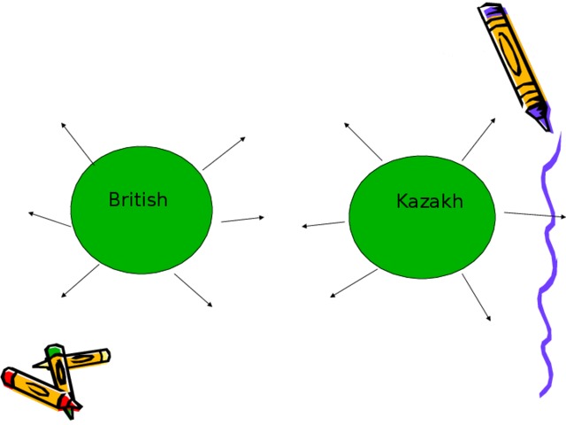 British Kazakh