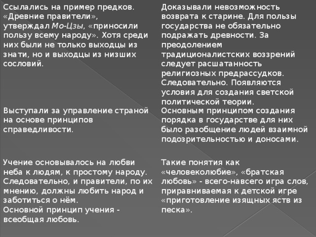 Ссылались на пример предков. «Древние правители», утверждал  Мо-Цзы , «приносили пользу всему народу». Хотя среди них были не только выходцы из знати, но и выходцы из низших сословий. Доказывали невозможность возврата к старине. Для пользы государства не обязательно подражать древности. За преодолением традиционалистских воззрений следует расшатанность религиозных предрассудков. Следовательно. Появляются условия для создания светской политической теории. Выступали за управление страной на основе принципов справедливости. Основным принципом создания порядка в государстве для них было разобщение людей взаимной подозрительностью и доносами. Учение основывалось на любви неба к людям, к простому народу. Следовательно, и правители, по их мнению, должны любить народ и заботиться о нём.   Основной принцип учения - всеобщая любовь. Такие понятия как «человеколюбие», «братская любовь» - всего-навсего игра слов, приравниваемая к детской игре «приготовление изящных яств из песка».