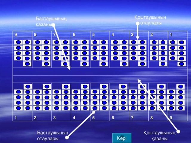 Қоштаушының отаулары Бастаушының қазаны 9 8 7 6 5 4 1 2 3 2 3 4 1 5 6 7 8 9 Қоштаушының қазаны Бастаушының отаулары Кері