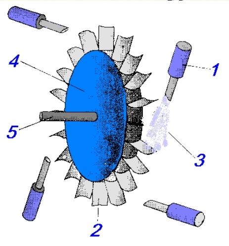 Паровая турбина принцип работы