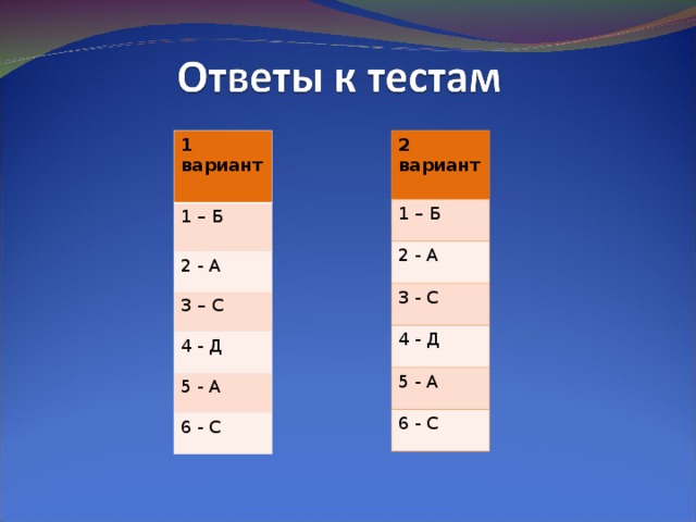 1 вариант 2 вариант 1 – Б 1 – Б 2 - А 2 - А 3 – С 3 - С 4 - Д 4 - Д 5 - А 5 - А 6 - С 6 - С