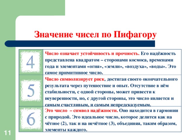 Значение чисел по Пифагору Число означает устойчивость и прочность. Его надёжность представлена квадратом – сторонами космоса, временами года и элементами «огня», «земли», «воздуха», «воды». Это самое примитивное число. Число символизирует риск , достигая своего окончательного результата через путешествие и опыт. Отсутствие в нём стабильности, с одной стороны, может привести к неуверенности, но, с другой стороны, это число является и самым счастливым, и самым непредсказуемым. Это число – символ надёжности. Оно находится в гармонии с природой. Это идеальное число, которое делится как на чётное (2), так и на нечётное (3), объединяя, таким образом, элементы каждого.