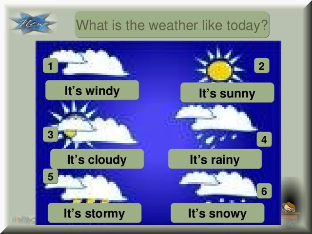 What is the weather like  today? 1 2 It’s windy It’s sunny 3 4 It’s cloudy It’s rainy 5 6 It’s snowy It’s stormy