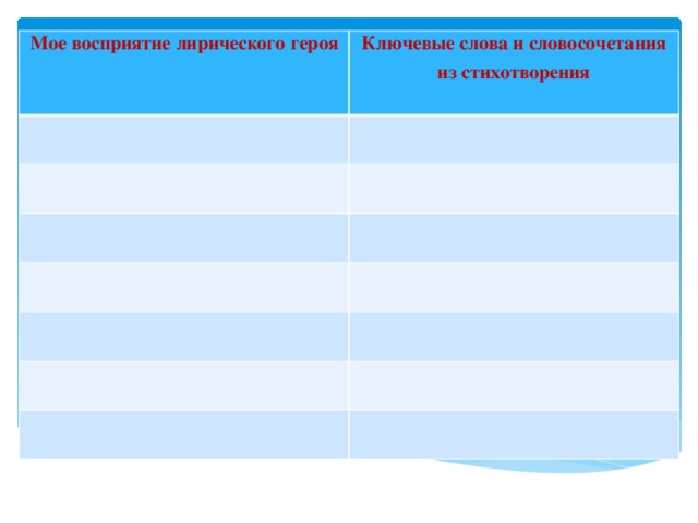 Мое восприятие лирического героя Ключевые слова и словосочетания из стихотворения