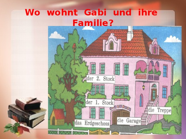 Wo wohnt Gabi und ihre Familie?