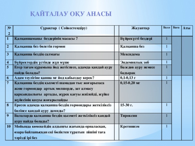 Қайталау оқу анасы № 2 Сұрақтар ( Сәйкестендіру) 1   2 Қалқаншамаңы бездерінің масасы ? Жауаптар Қалқанша без бөлетін гормон 3 Балл Бүйрекүсті бездері 4 Қалқанша бездің салмағы Қалқанша без 1 Баға Бүйректердің үстінде жұп мүше 5 Аты 1   Мексидема 6   Егер тағам құрамына йод жетіспесе, адамда қандай ауру пайда болады?   Адам тәулігіне қанша мг йод қабылдау керек? Эндемиялық зоб   1 7 8 Қалқанша бездің қызметі шамадан тыс жоғарыласа және гормондар артық мөлшерде, зат алмасу қарқындылығы артады, жүрек қағуы жиілейді, жүйке жүйесінің қозуы жоғарылайды Базедов ауру немесе бадырақ 1   1 Ересек адамда қалқанша бездің гормондары жеткіліксіз бөлінсе қандай ауру дамиды? 0,1-0,13 г   9 10 Балаларда қалқанша бездің қызметі жеткіліксіз қандай ауру пайда болады? 1   0,15-0,20 мг 15-30 г.   1   Мойында көмекейдің алдыңғы жағында орналасқан, өзара байланысқан екі бөліктен тұратын пішіні таға тәрізді ірі без Тироксин     1 1 Кретинизм 1