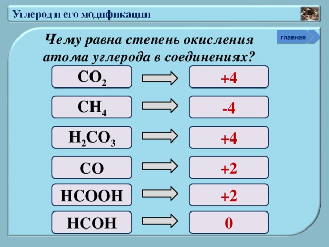 Чему равна степень окисления атома углерода в соединениях? главная +4 CO 2 -4 CH 4 H 2 CO 3 +4 CO +2 HCOOH +2 HCOH 0