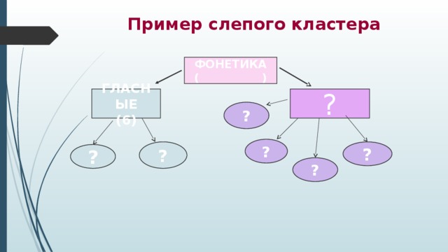 Заполни кластер скопление однотипных объектов вид схемы помогающий объединить или обобщить что либо