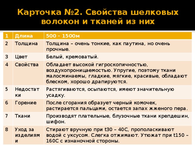 Карточка №2. Свойства шелковых волокон и тканей из них 1 Длина 2 500 – 1500м Толщина 3 Цвет Толщина – очень тонкие, как паутина, но очень прочные. 4 Белый, кремоватый. Свойства 5 Недостатки 6 Обладает высокой гигроскопичностью, воздухопроницаемостью. Упругие, поэтому ткани малосминаемы, гладкие, мягкие, красивые, обладают блеском, хорошо драпируются. Растягиваются, осыпаются, имеют значительную усадку. Горение 7 Ткани После сгорания образует черный комочек, растирается пальцами, остается запах жженого пера. 8 Производят плательные, блузочные ткани крепдешин, шифон. Уход за изделиями Стирают вручную при t30 – 40С, прополаскивают водой с уксусом. Слегка отжимают. Утюжат при t150 – 160С с изнаночной стороны.