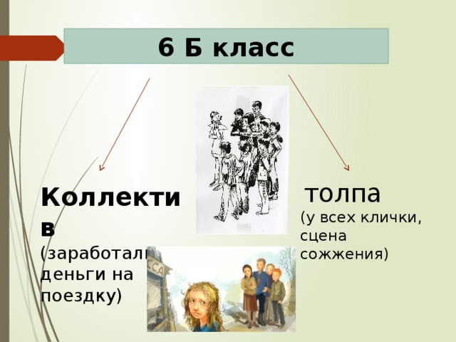 6 Б класс  толпа (у всех клички, сцена сожжения) Коллектив (заработали деньги на поездку)