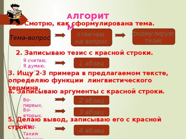 А лгоритм 3. Ищу 2-3 примера в предлагаемом тексте, определяю функции лингвистического термина. 4. Записываю аргументы с красной строки.   1. Смотрю, как сформулирована тема. отвечаю Тема-вопрос формулирую на вопрос тезис 2. Записываю тезис с красной строки. Я считаю,  Я думаю, 1 абзац Во-первых, 2 абзац Во-вторых, 3 абзац 5. Делаю вывод, записываю его с красной строки.  Итак, Таким образом, 4 абзац