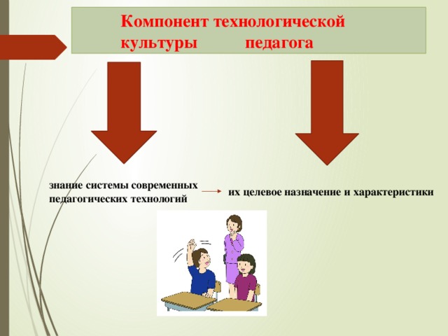 Компонент технологической культуры педагога знание системы современных педагогических технологий их целевое назначение и характеристики