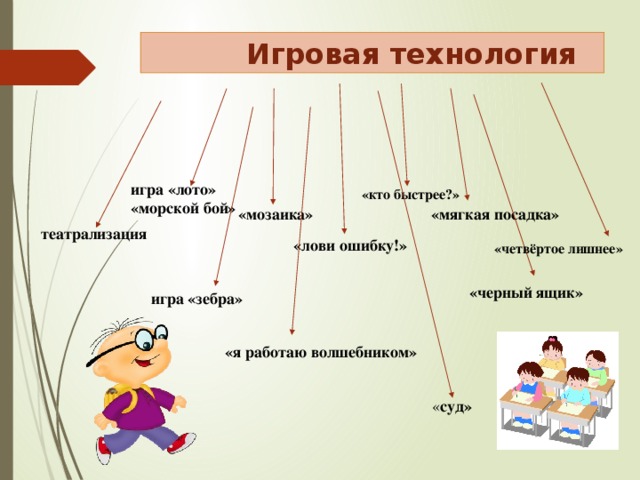 Игровая технология игра  «лото» «морской бой» «кто быстрее?» «мозаика» «мягкая посадка»  театрализация «лови ошибку!» «четвёртое лишнее» «черный ящик»  игра  «зебра»  «я работаю волшебником» « суд»