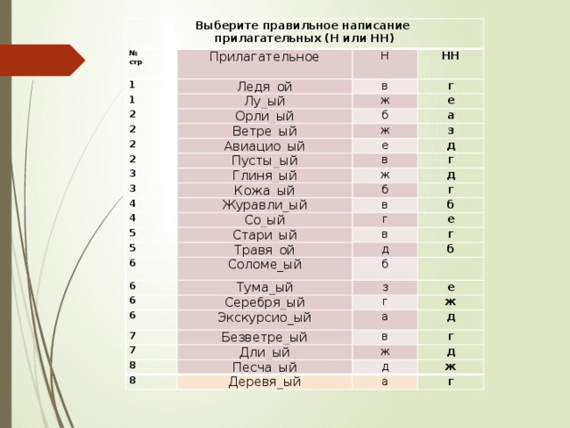 Выберите правильное написание № прилагательных (Н или НН) стр Прилагательное 1 Ледя_ой Н 1 2 НН в Лу_ый Орли_ый 2 г ж 2 Ветре_ый е б Авиацио_ый 2 а ж Пусты_ый 3 з е 3 Глиня_ый д в г 4 Кожа_ый ж Журавли_ый 4 б д 5 Со_ый г в Стари_ый г 5 б е в Травя_ой 6 6 г Соломе_ый д Тума_ый 6 б б Серебря_ый 6 з Экскурсио_ый е г 7 ж а Безветре_ый 7 Дли_ый д 8 в 8 Песча_ый ж г Деревя_ый д д ж а г