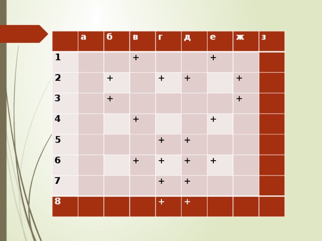   а 1 б 2   в 3     г 4   + + д       5 + е     6     + ж +   7   +   + з       8               + + +     + +     +   + +     +     + +   +   +                  