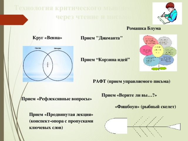 Технология критического мышления через чтение и письмо   Ромашка Блума  Круг «Венна» Прием 