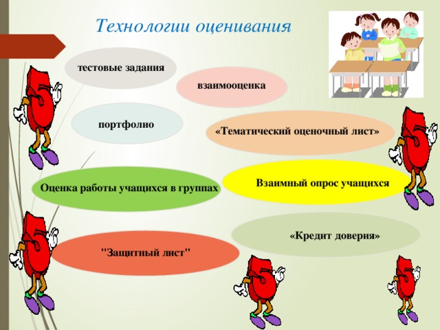 Технологии оценивания тестовые задания  взаимооценка портфолио «Тематический оценочный лист» Взаимный опрос учащихся Оценка работы учащихся в группах «Кредит доверия» 