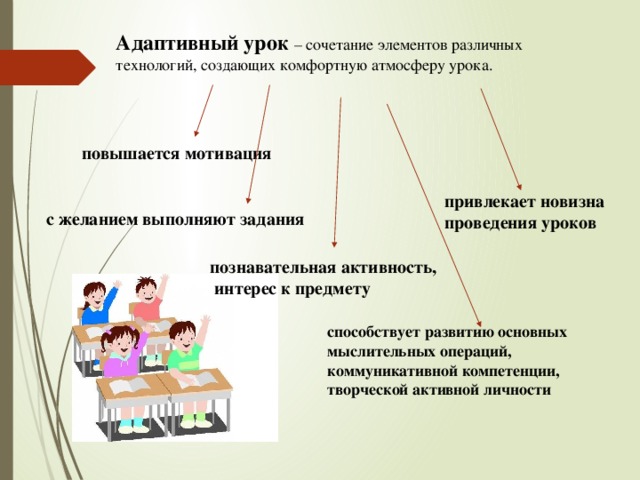 Адаптивный урок  – сочетание элементов различных технологий, создающих комфортную атмосферу урока. повышается мотивация привлекает новизна проведения уроков с желанием выполняют задания познавательная активность,  интерес к предмету способствует развитию основных мыслительных операций, коммуникативной компетенции, творческой активной личности