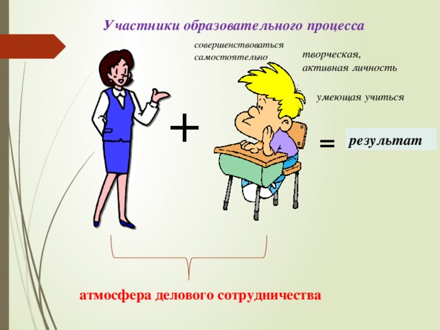 По каким составляющим процесса руководства следует совершенствоваться