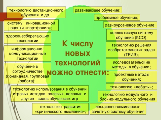 развивающее обучение; технологию дистанционного обучения и др. проблемное обучение; систему инновационной оценки «портфолио»; разноуровневое обучение; коллективную систему обучения (КСО); здоровьесберегающие технологии К числу новых технологий можно отнести: технологию решения изобретательских задач (ТРИЗ); информационно-коммуникационные технологии исследовательские методы в обучении; обучение в сотрудничестве (командная, групповая работа); проектные методы обучения; технологию «дебаты»; технологию использования в обучении игровых методов: ролевых, деловых и другие видов обучающих игр технологию модульного и блочно-модульного обучения лекционно-семинарско-зачетную систему обучения технологию развития «критического мышления»;