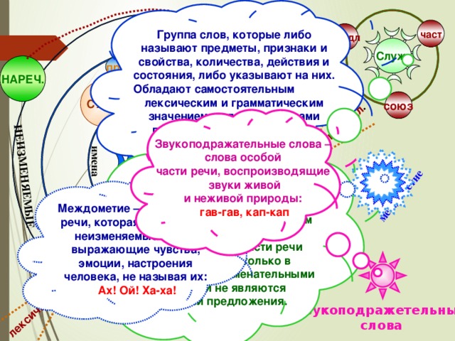 Группа слов, которые либо называют предметы, признаки и свойства, количества, действия и состояния, либо указывают на них. Обладают самостоятельным лексическим и грамматическим значением, являются членами предложения (главными или второстепенными)   имена склоняются СПРЯГАЮТСЯ НЕИЗМЕНЯЕМЫЕ лексич.знач. член предл . междометие част предл ГЛАГОЛ дееп Служ. НАРЕЧ. прич ПРИЛ. СУЩ. союз Звукоподражательные слова – слова особой части речи, воспроизводящие звуки живой и неживой природы: гав-гав, кап-кап Группа слов, которые либо служат для выражения  грамматических отношений, либо участвуют в образовании форм других слов. Слова служебной части речи употребляются только в соединении со знаменательными словами и не являются членами предложения. Самост. части речи Междометие – особая часть речи, которая объединяет неизменяемые слова, выражающие чувства, эмоции, настроения человека, не называя их: Ах! Ой! Ха-ха! МЕСТ. ЧИСЛ. изменяются ИЗМЕНЯЮТСЯ ПО ЛИЦАМ по падежам КАТЕГ. СОСТ. звукоподражетельные слова