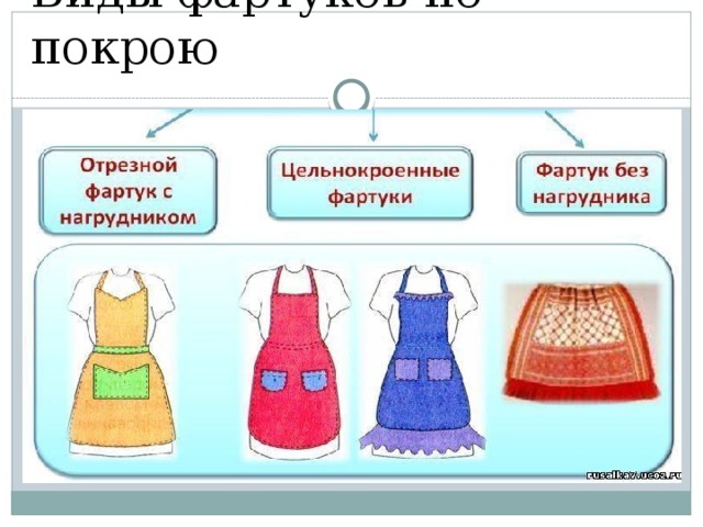 Снятие фартука. Фартук без нагрудника рисунок. Разные виды фартуков. Описание модели фартука. Проект фартук.