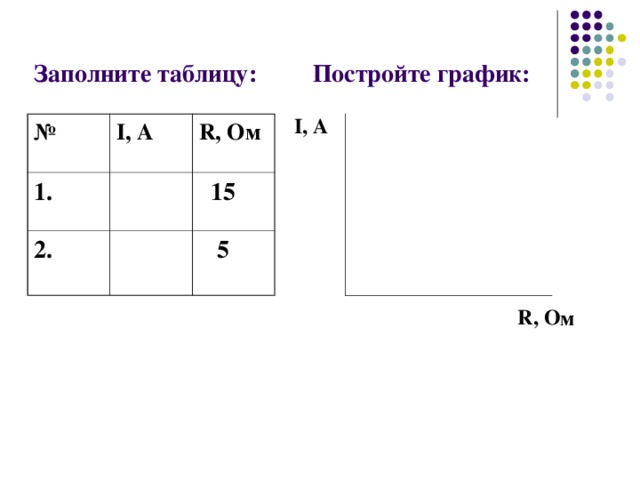 Заполните таблицу: Постройте график:  R,  Ом  I, А № I, А 1. R,  Ом  2.  15  5