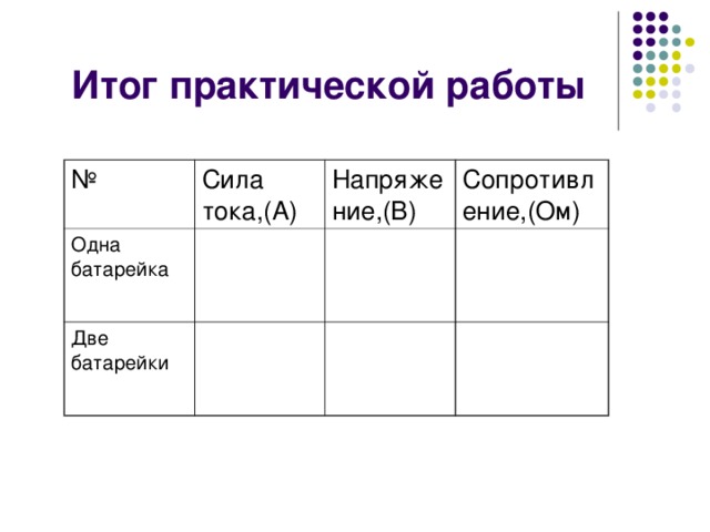 Итог практической работы № Сила тока,(А) Одна батарейка Напряжение,(В) Две батарейки Сопротивление,(Ом)