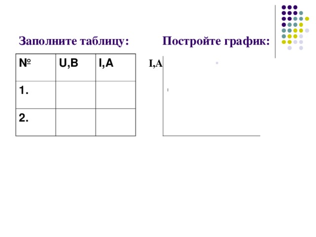 Заполните таблицу: Постройте график: № U,B  1. I,А  2. I,А   U  U,В