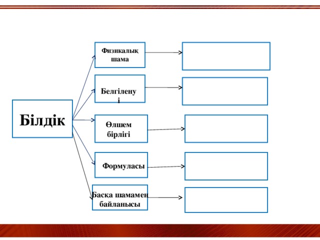 Білдік Физикалық шама Ббб Белгіленуі Білдік Өлшем бірлігі Формуласы Басқа шамамен байланысы