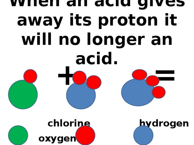 When an acid gives away its proton it will no longer an acid.  + =    chlorine hydrogen oxygen