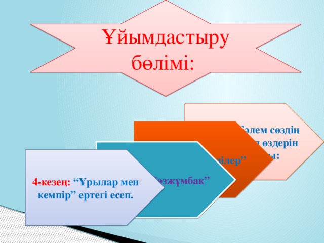 Ұйымдастыру бөлімі: 1-кезең: “Сәлем сөздің анасы. Әр топ өздерін таныстырады: 2-кезең: “Білімділер” 3-кезең: “Сөзжұмбақ” 4-кезең: “Ұрылар мен кемпір” ертегі есеп.