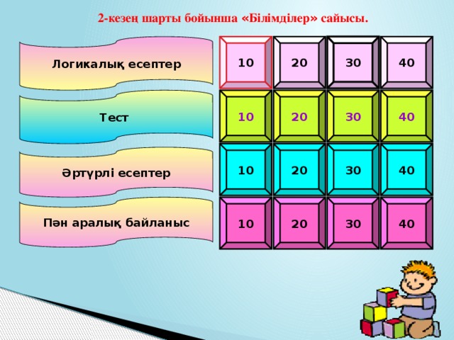 2-кезең шарты бойынша « Білімділер » сайысы. 20 40 30 Логикалық есептер 10 10 Тест 40 20 30 20 30 40 10 Әртүрлі есептер Пән аралық байланыс 10 20 30 40