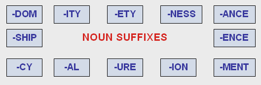 Word formation ness. Noun suffixes в английском языке. Суффикс ure в английском языке. Суффикс dom в английском языке. Суффиксы в английском языке таблица.
