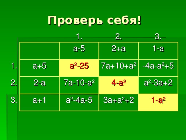 Проверь себя! 1. 1. а+5 2. а-5 2. 2+а 3. 3. а 2 -25 2-а 7а+10+а 2 а+1 1-а 7а-10-а 2 а 2 -4а-5 -4а-а 2 +5 4-а 2 3а+а 2 +2 а 2 -3а+2 1-а 2