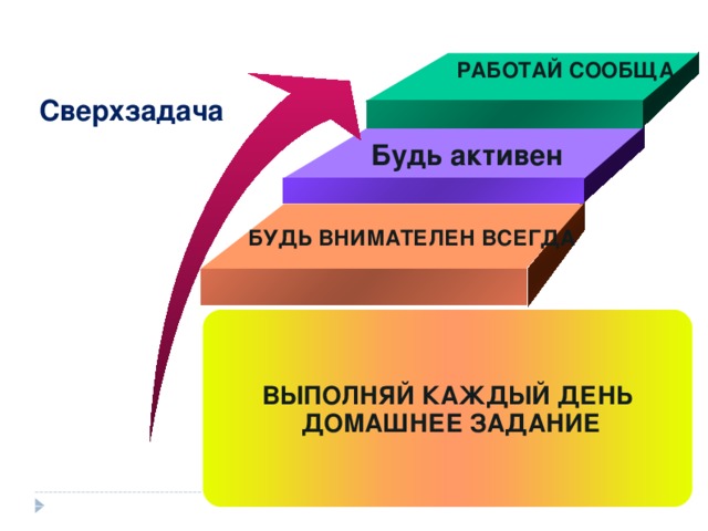 РАБОТАЙ СООБЩА Сверхзадача  Будь активен  БУДЬ ВНИМАТЕЛЕН ВСЕГДА ВЫПОЛНЯЙ КАЖДЫЙ ДЕНЬ  ДОМАШНЕЕ ЗАДАНИЕ 8