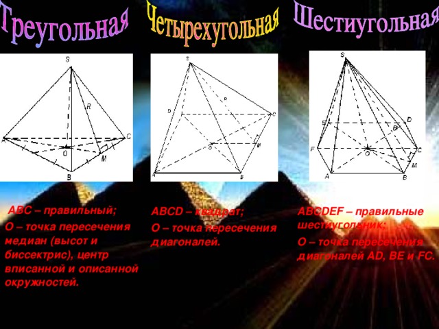 ABC – правильный; О – точка пересечения медиан (высот и биссектрис), центр вписанной и описанной окружностей .  ABCD – квадрат; О – точка пересечения диагоналей. ABCDEF – правильные шестиугольник; О – точка пересечения диагоналей AD, BE и FC.