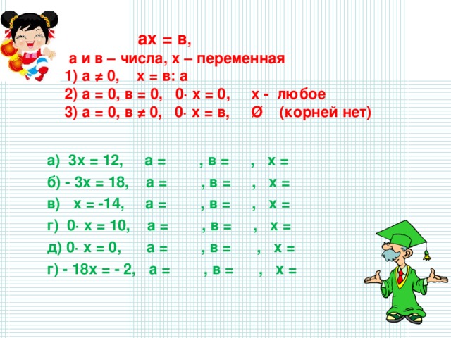 ах = в ,  а и в – числа, х – переменная  1) а ≠ 0, х = в: а  2) а = 0, в = 0, 0· х = 0, х - любое  3) а = 0, в ≠ 0, 0· х = в, Ø (корней нет) а) 3х = 12, а = , в = , х = б) - 3х = 18, а = , в = , х = в) х = -14, а = , в = , х = г) 0· х = 10, а = , в = , х = д) 0· х = 0, а = , в = , х = г) - 18х = - 2, а = , в = , х =